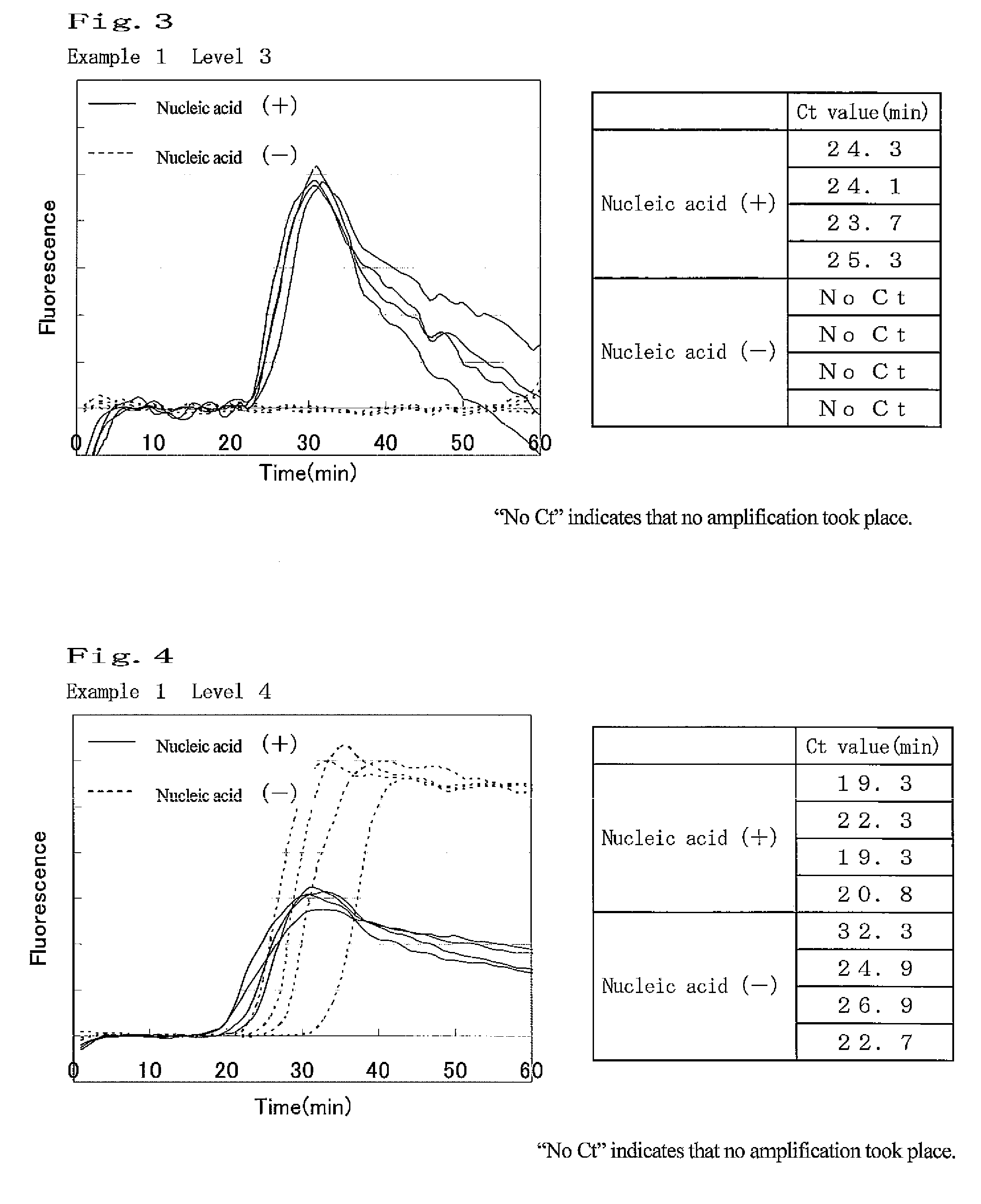 Isothermal nucleic acid amplification method using surfactant