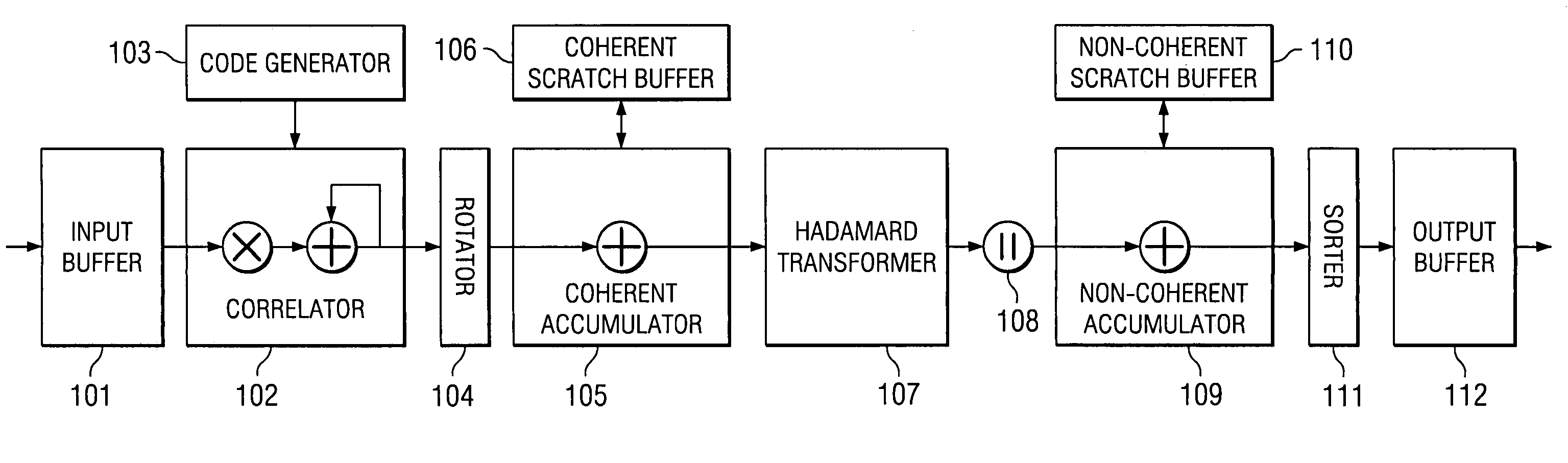 Beaulieu series approach to optimal UMTS RACH preamble detection estimation