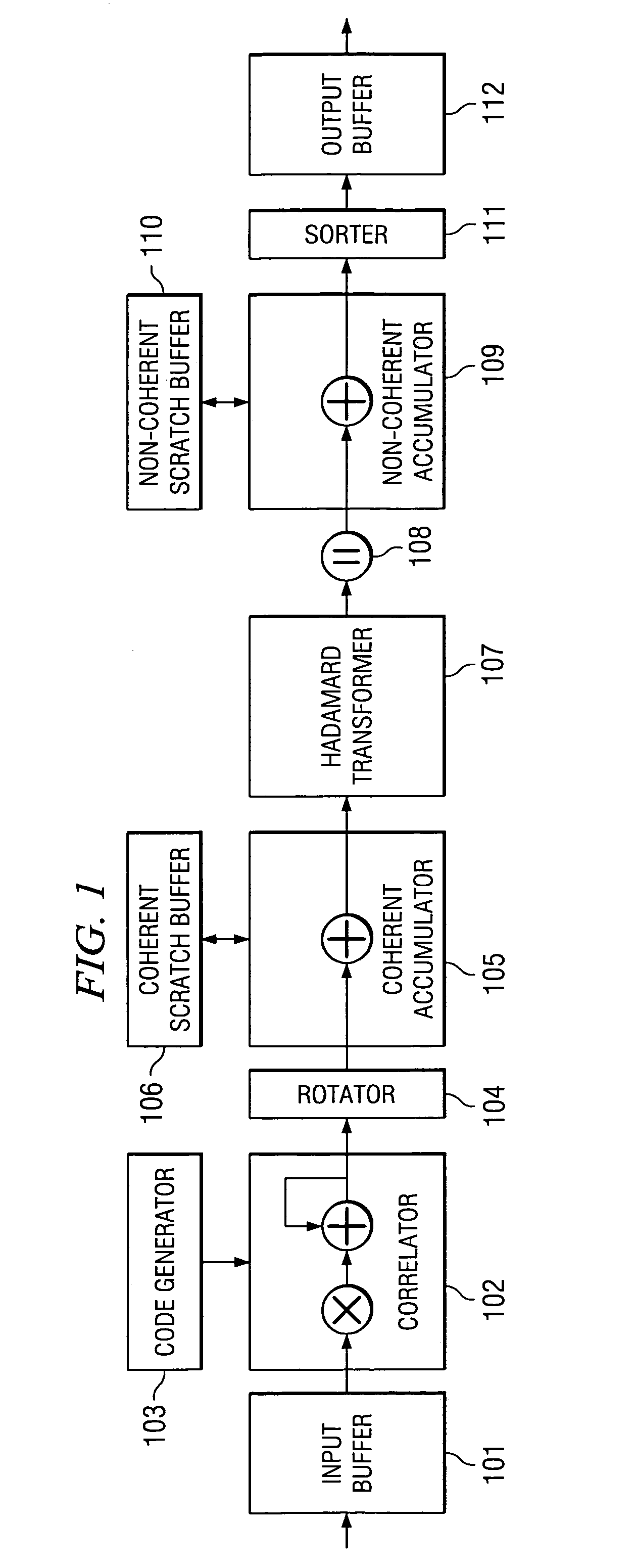 Beaulieu series approach to optimal UMTS RACH preamble detection estimation