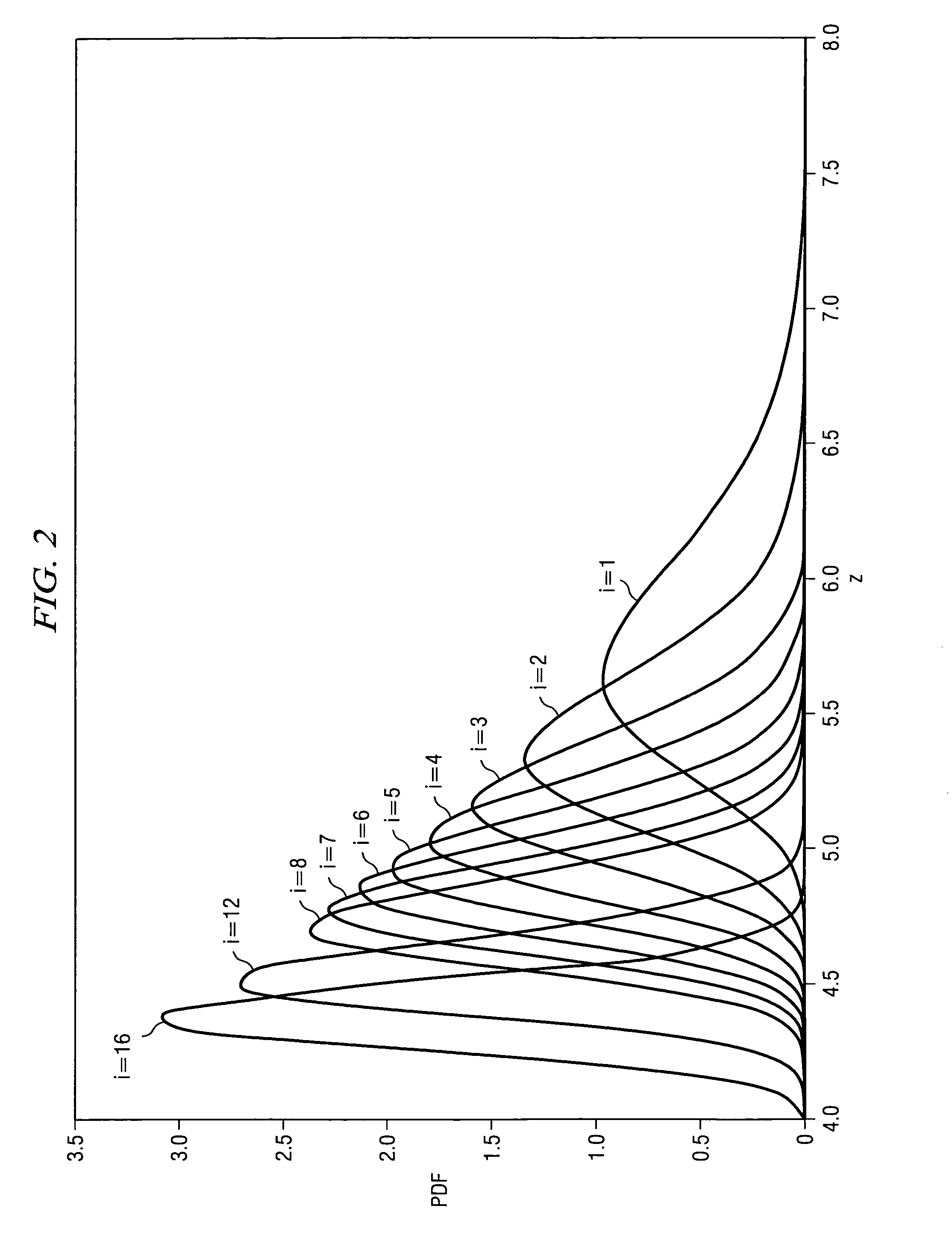 Beaulieu series approach to optimal UMTS RACH preamble detection estimation