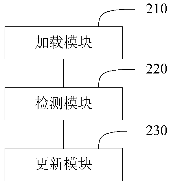 A resource loading method, device and system