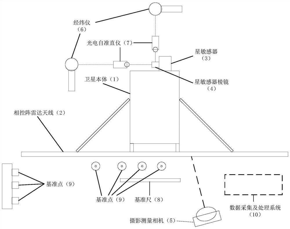 System and method for measuring relative pointing change in satellite thermal deformation test