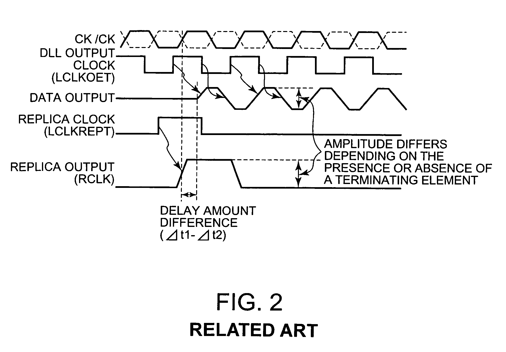 DLL circuit feeding back ZQ calibration result, and semiconductor device incorporating the same