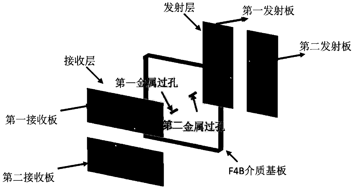 Efficient planar electromagnetic wave polarization converter