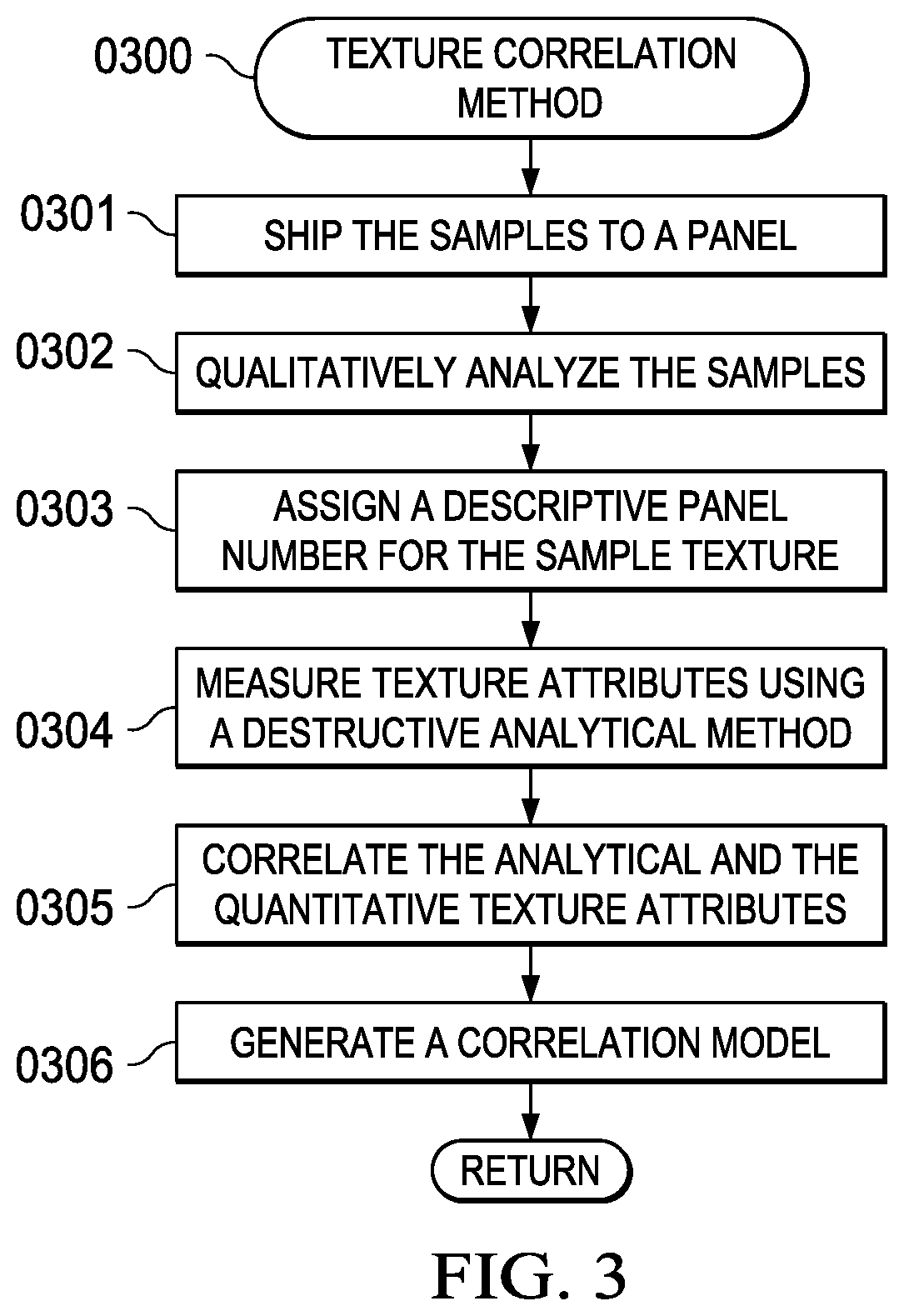 Quantitative Liquid Texture Measurement Apparatus and Methods