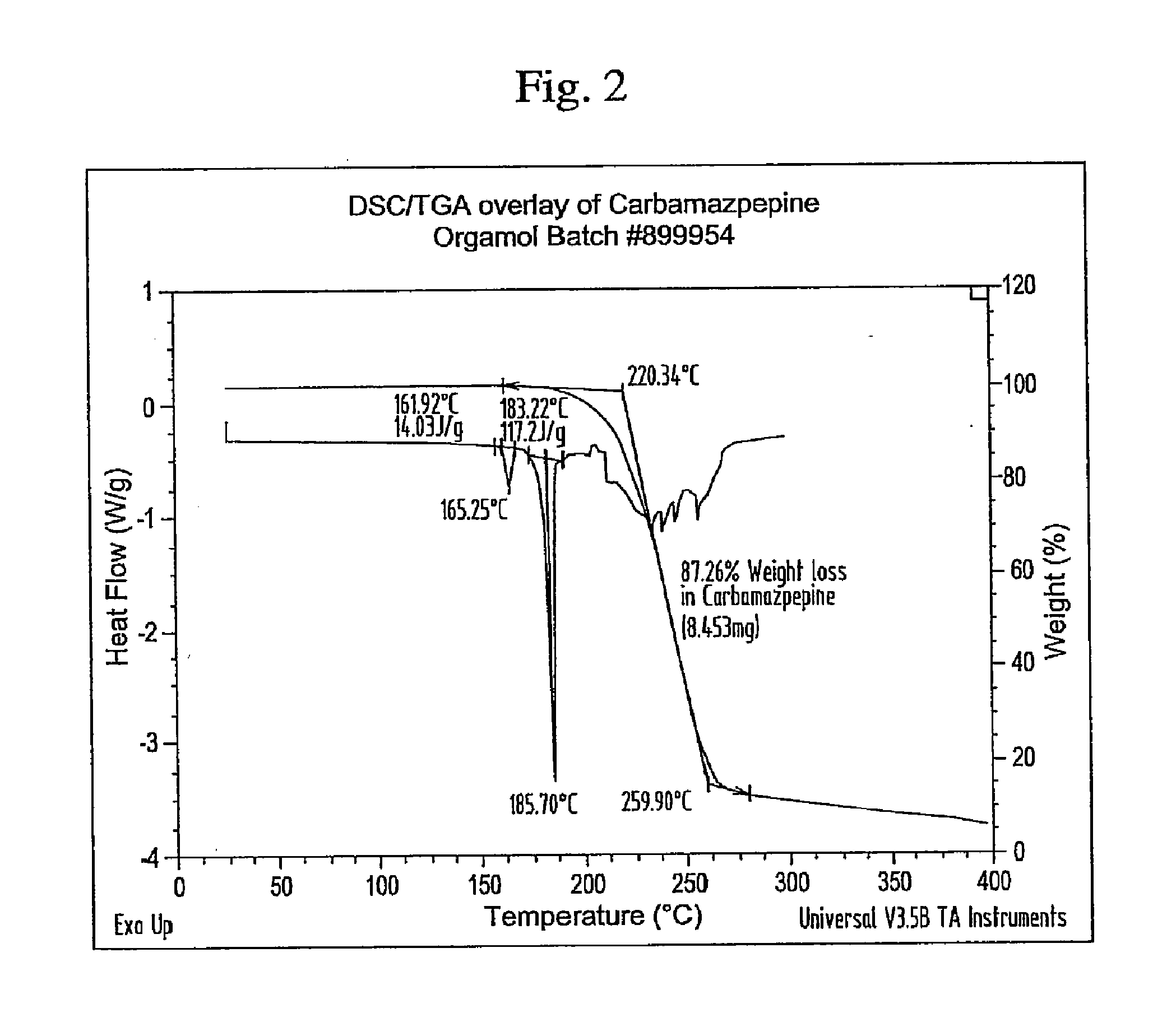 Novel parenteral carbamazepine formulation