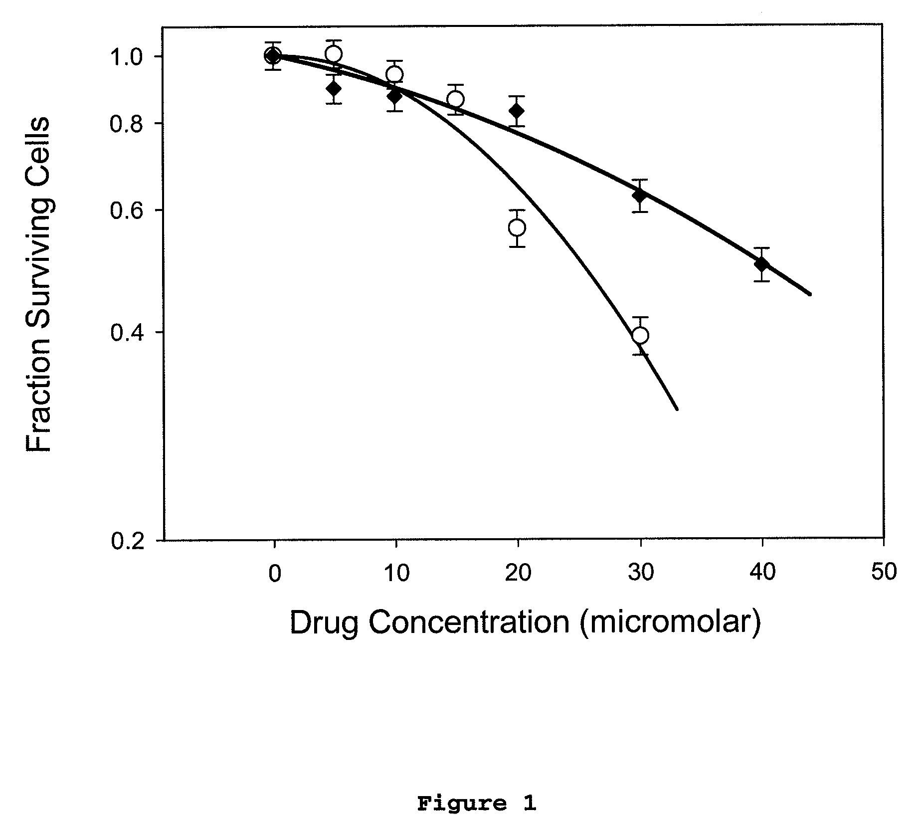 Radioprotector compounds and related methods