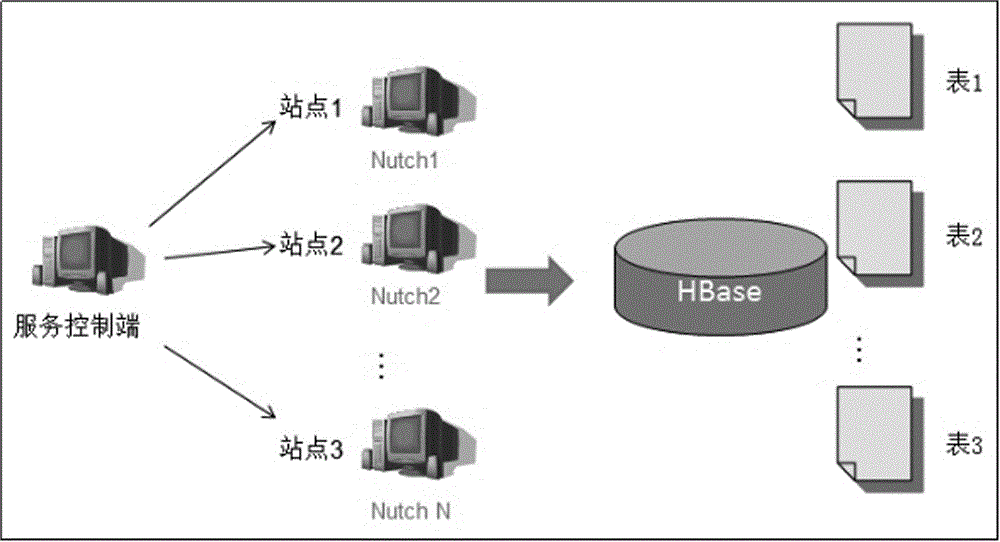 Multi-tenant oriented SaaS public opinion monitoring system and method