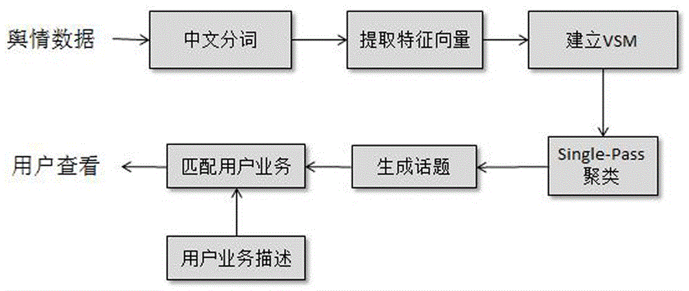 Multi-tenant oriented SaaS public opinion monitoring system and method