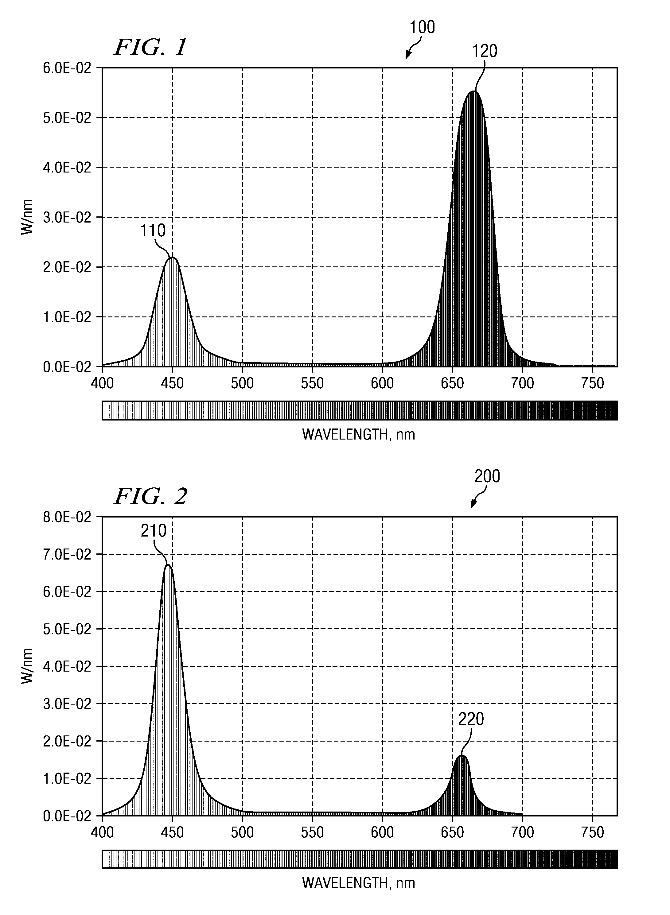 Plant growth lighting device and method