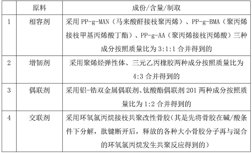 Preparation method of fiber reinforced FRP composite new material