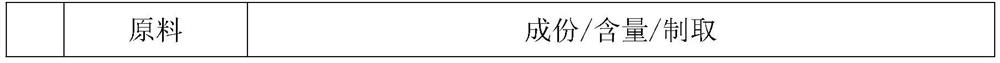 Preparation method of fiber reinforced FRP composite new material