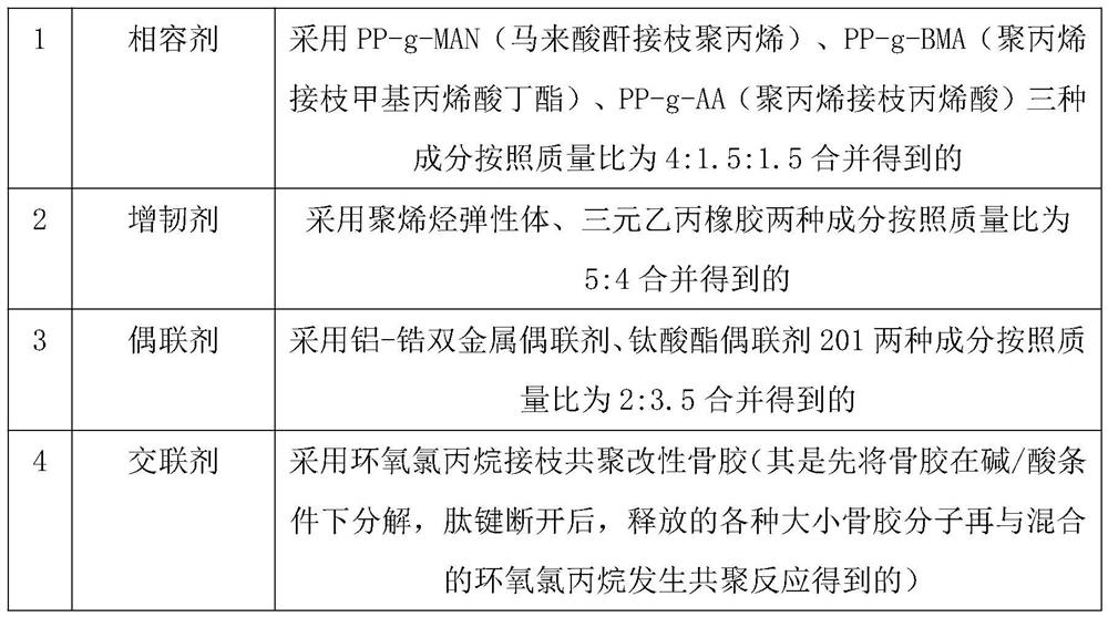 Preparation method of fiber reinforced FRP composite new material