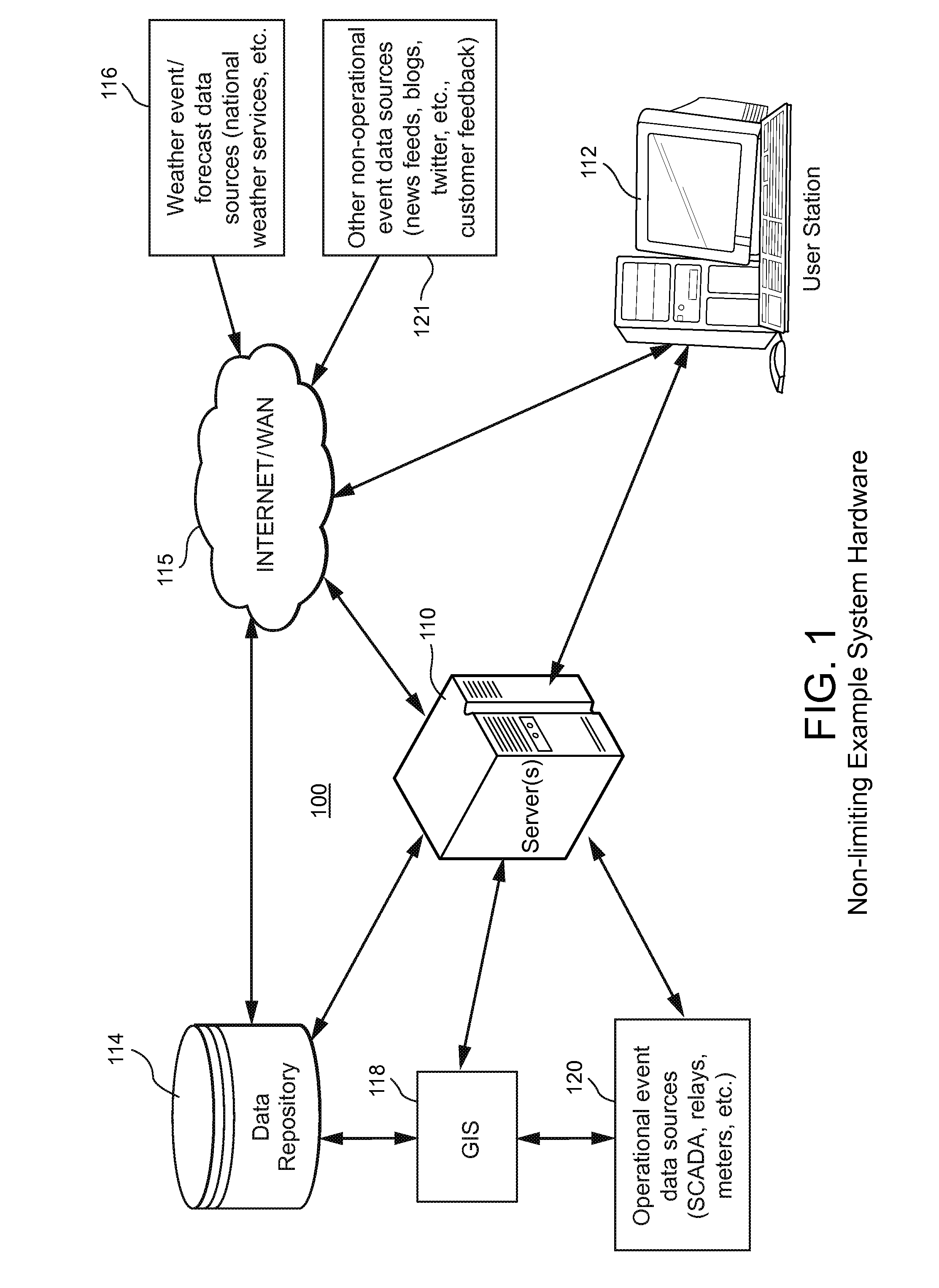 System and method of automated acquisition, correlation and display of power distribution grid operational parameters and weather events