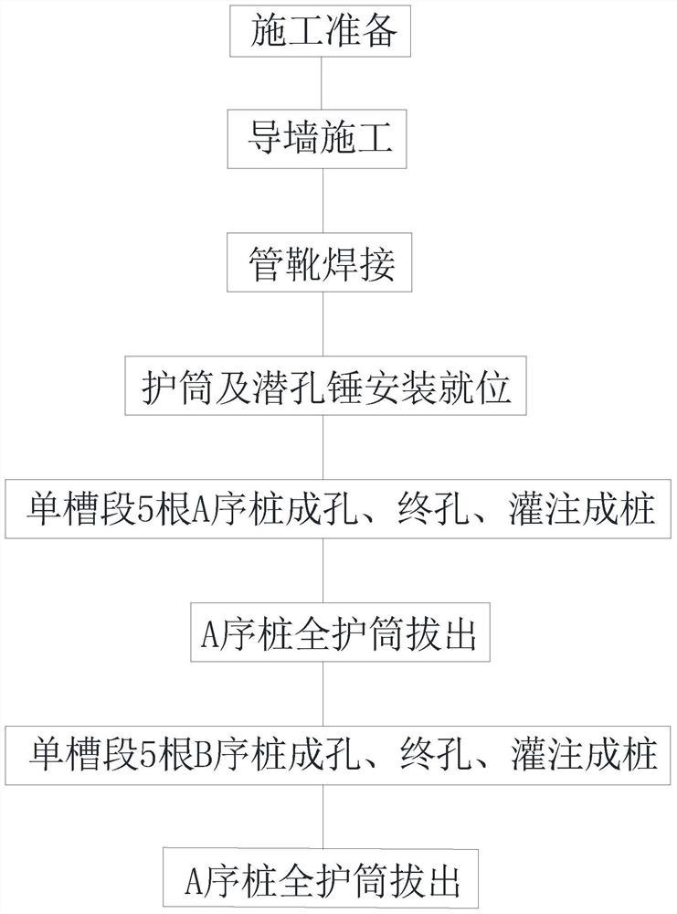 Comprehensive Construction Method of DTH Hammer and Pipe Engagement of Water-stop Curtain in Deep Rock Filling Layer