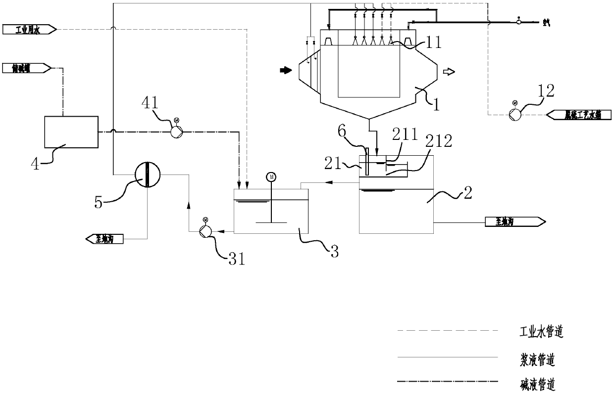 Boiler dust removal and ash conveying system