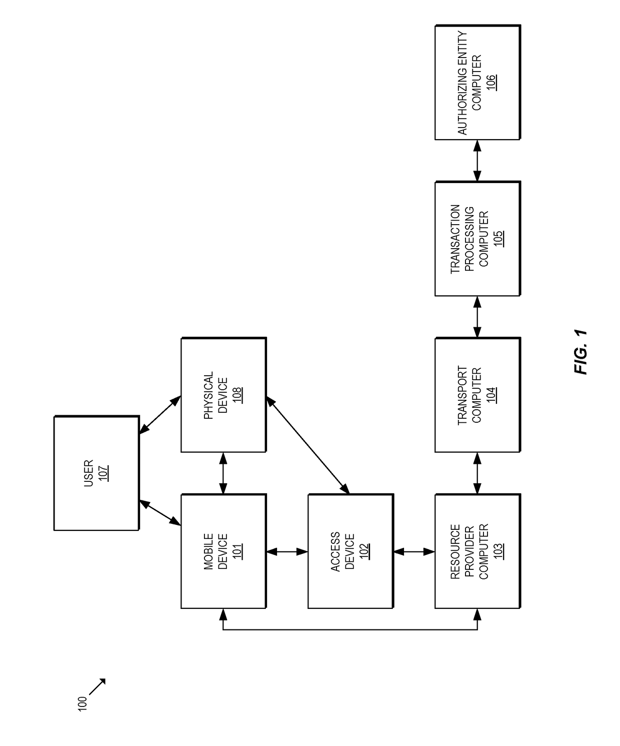 Partially activated tokens with limited functionality