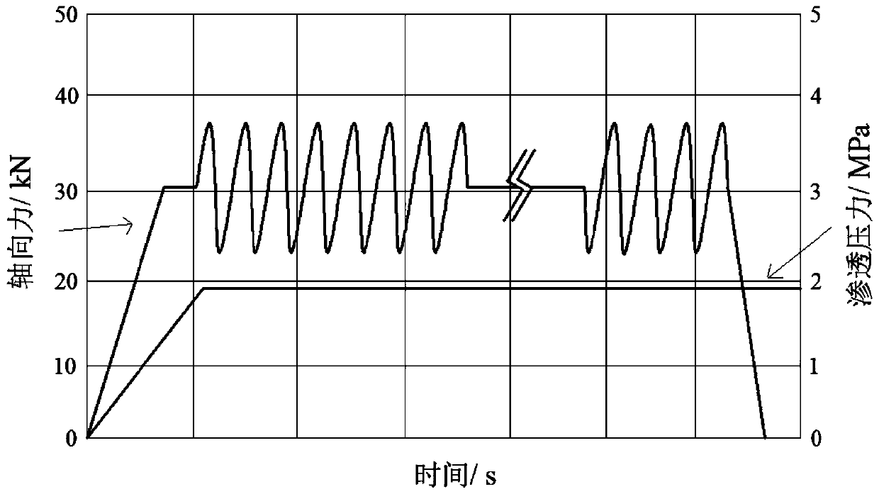 Method and system for testing rock permeability in dynamic load disturbance process