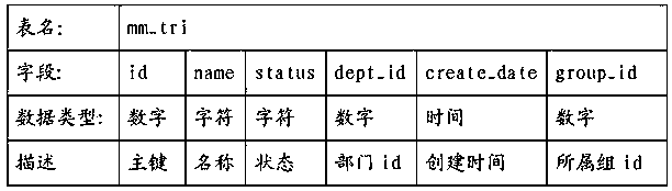 Method for importing Excel data into database