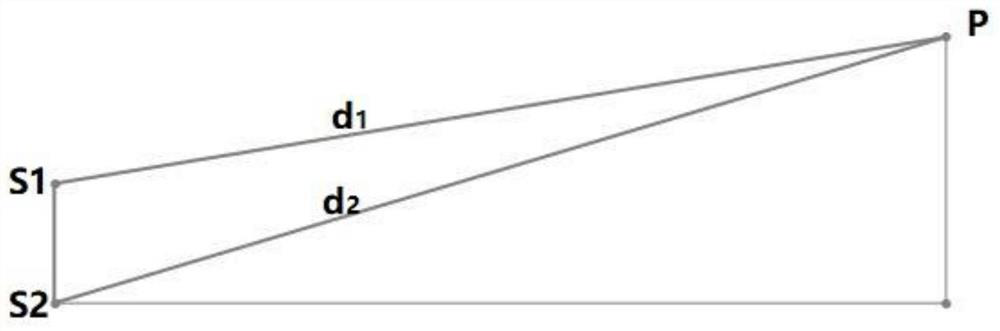 A Dynamic Light Source System for Laser Speckle Dissipation