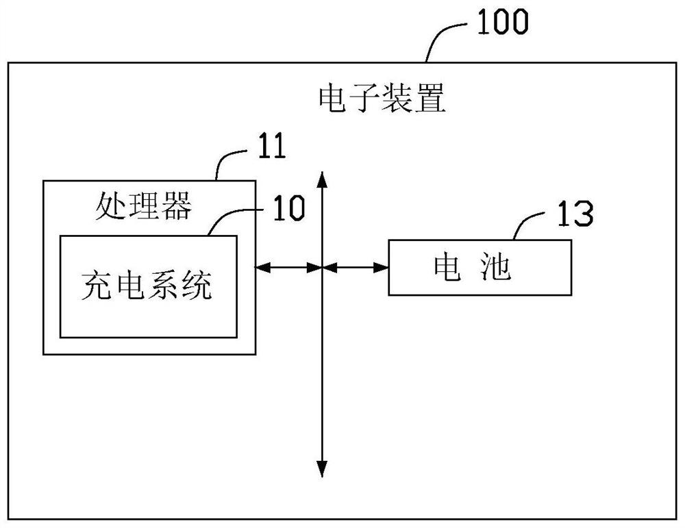 Charging method, electronic device and storage medium