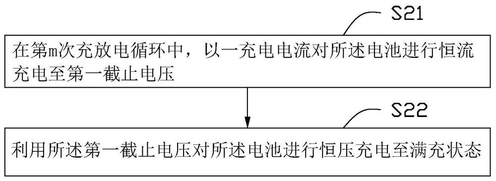 Charging method, electronic device and storage medium