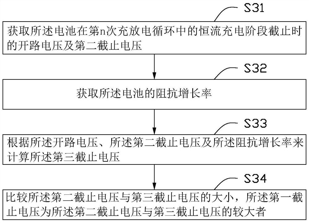 Charging method, electronic device and storage medium