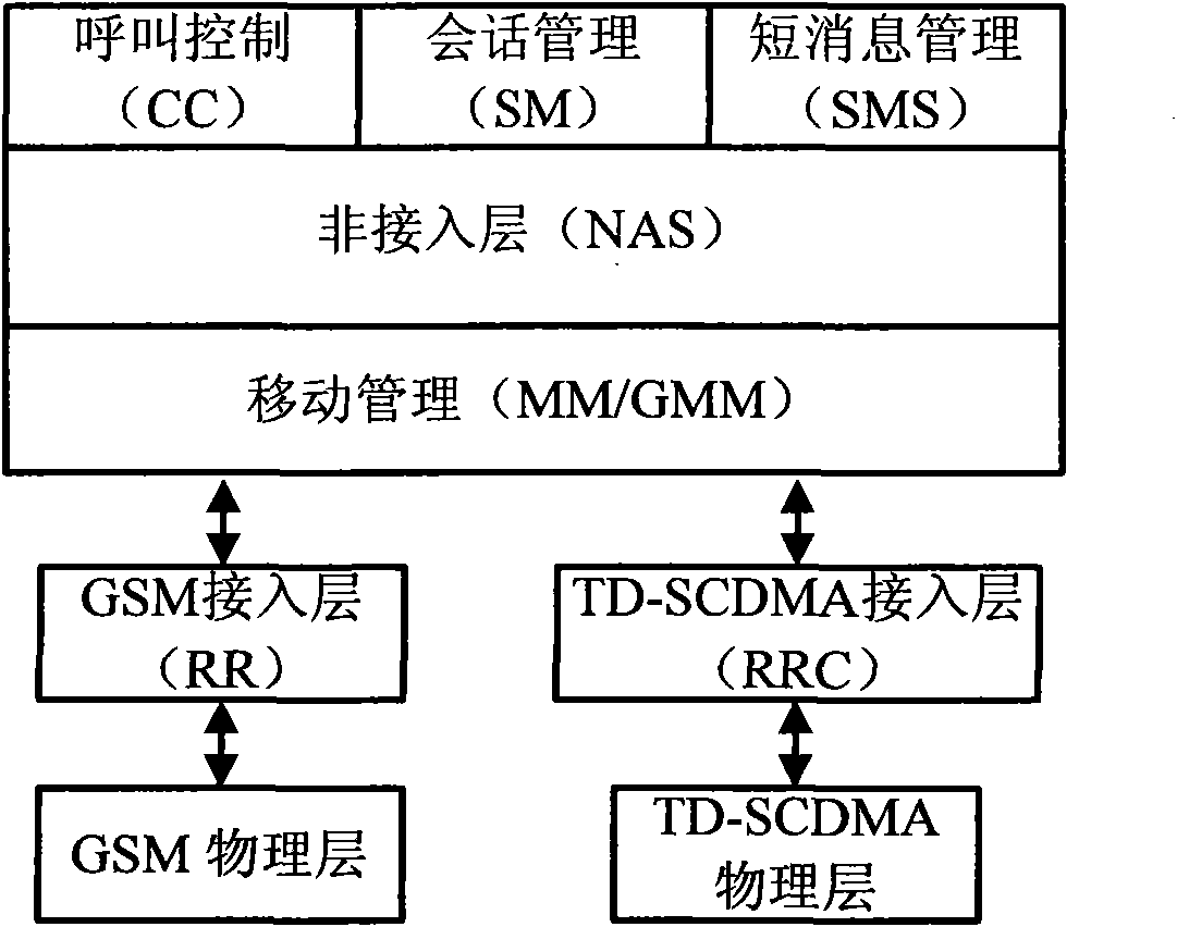 PLMN (Public Land Mobile Network) network selecting method of multimode terminal