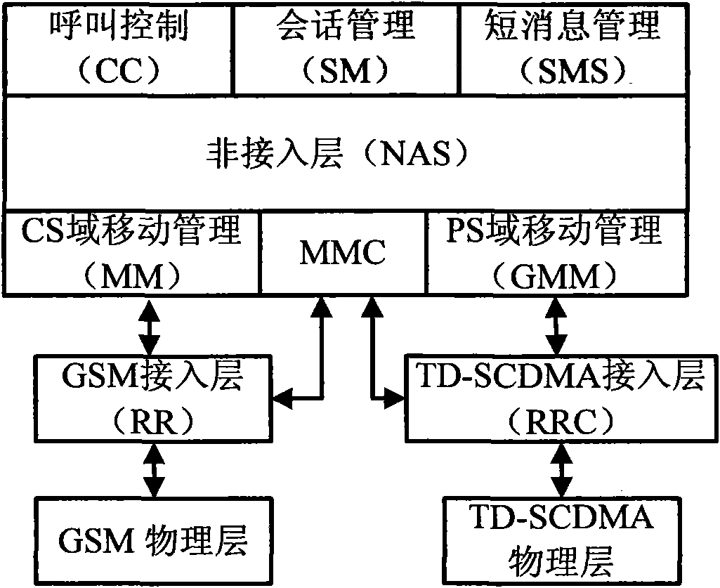 PLMN (Public Land Mobile Network) network selecting method of multimode terminal