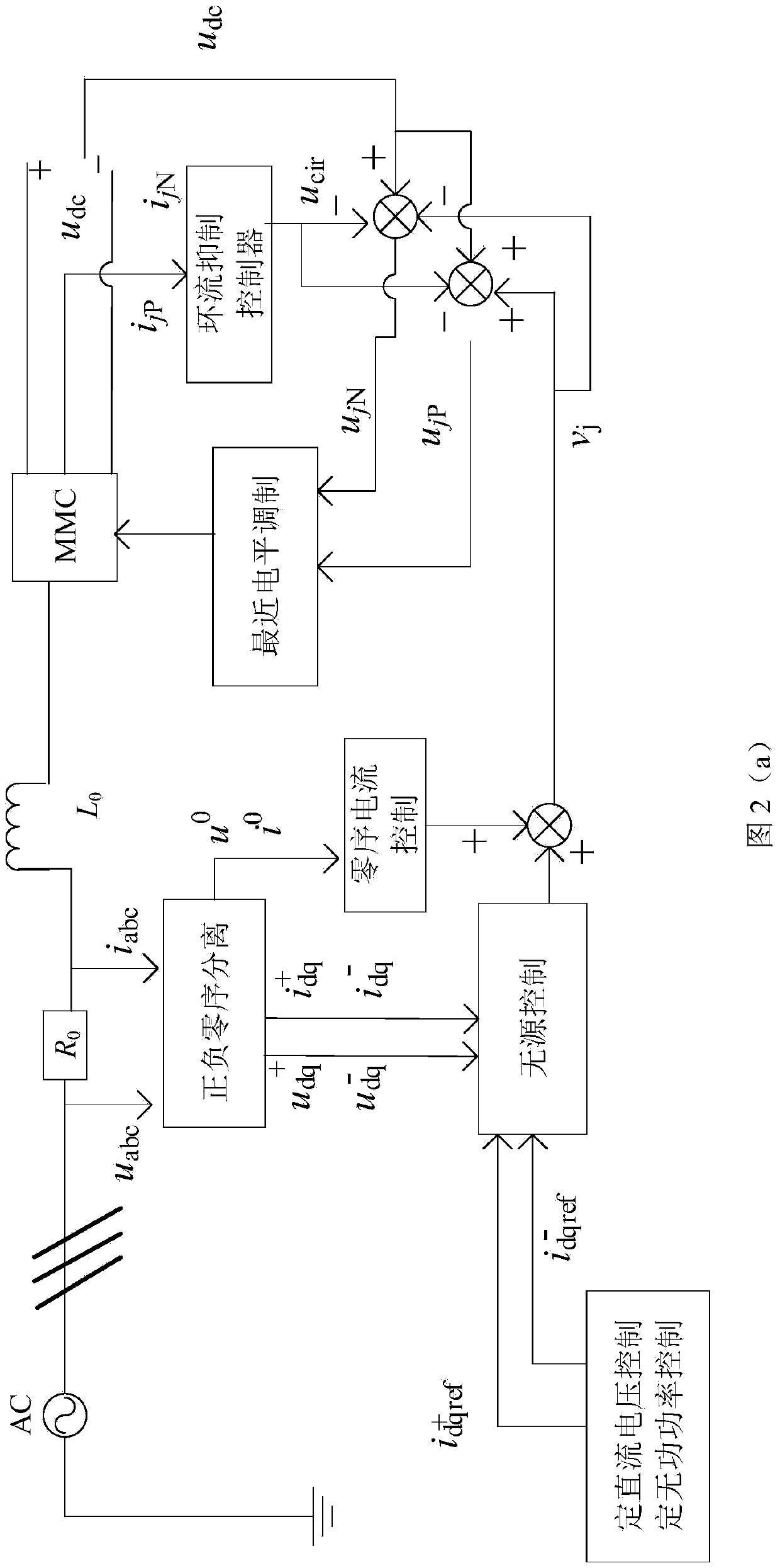 MMC-PET control method for supplying power to a passive network on the basis of power grid voltage faults