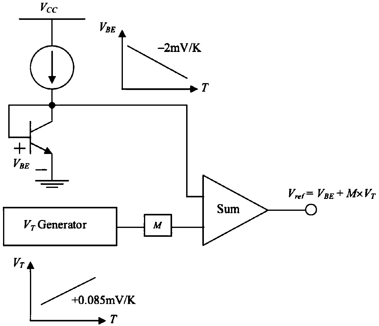 Band-gap reference voltage source capable of improving upper limit of power supply voltage fluctuation