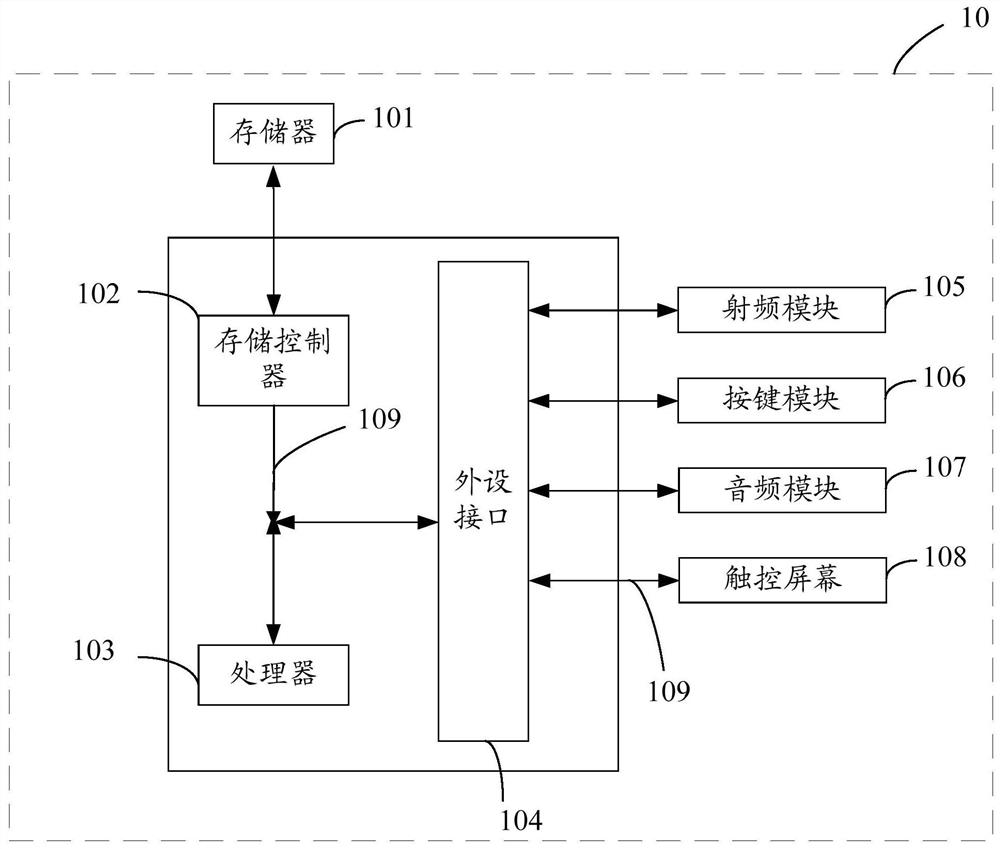 Method, device and computer-readable storage medium for migrating object storage