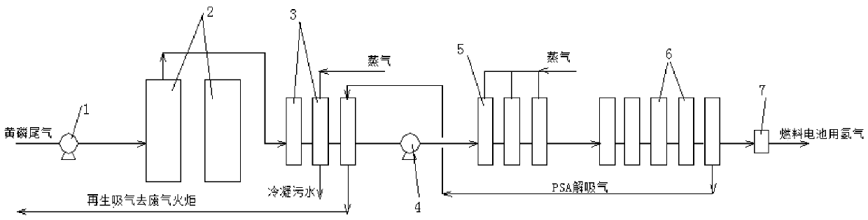 Method for preparing hydrogen for fuel cell from yellow phosphorus tail gas