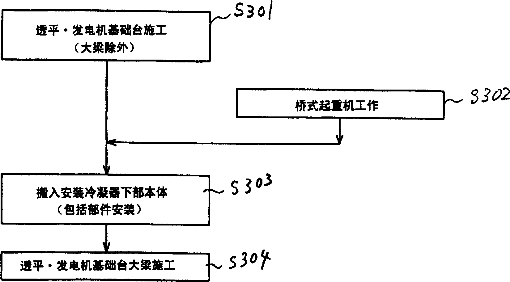 Installation method of condenser