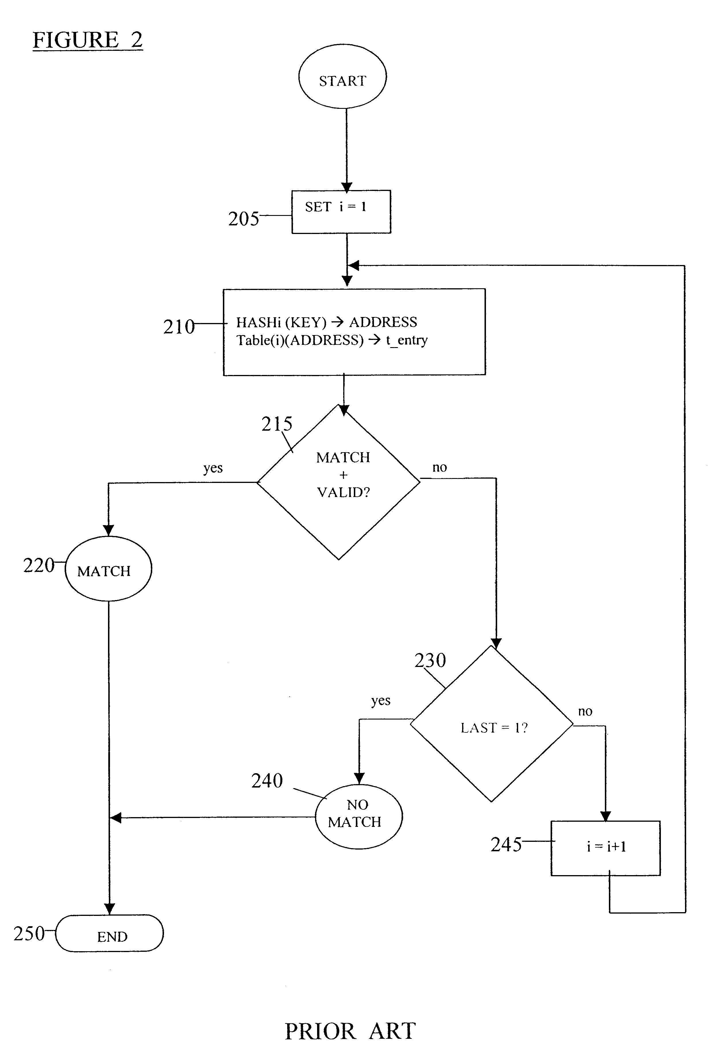 Deterministic search algorithm