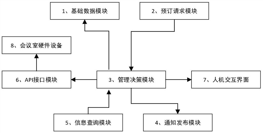 Conference management system