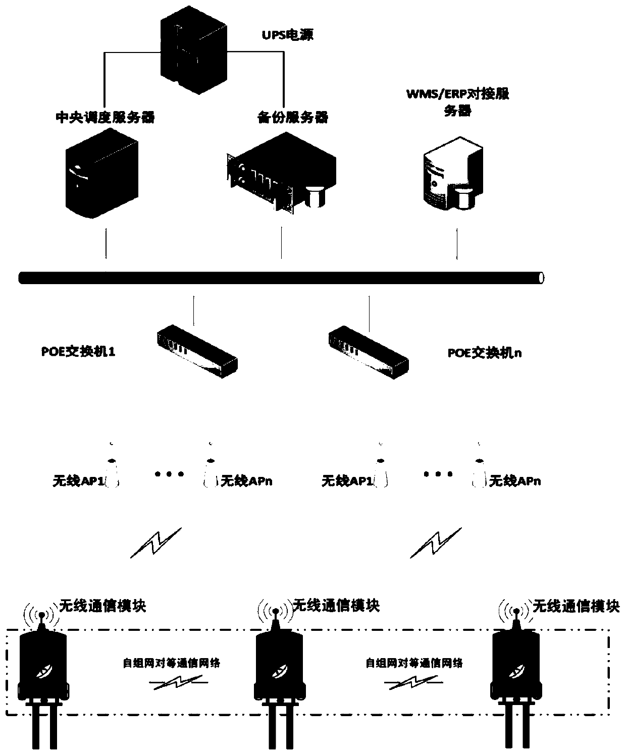 A dynamic avoidance method for multi-robots in cooperative operation