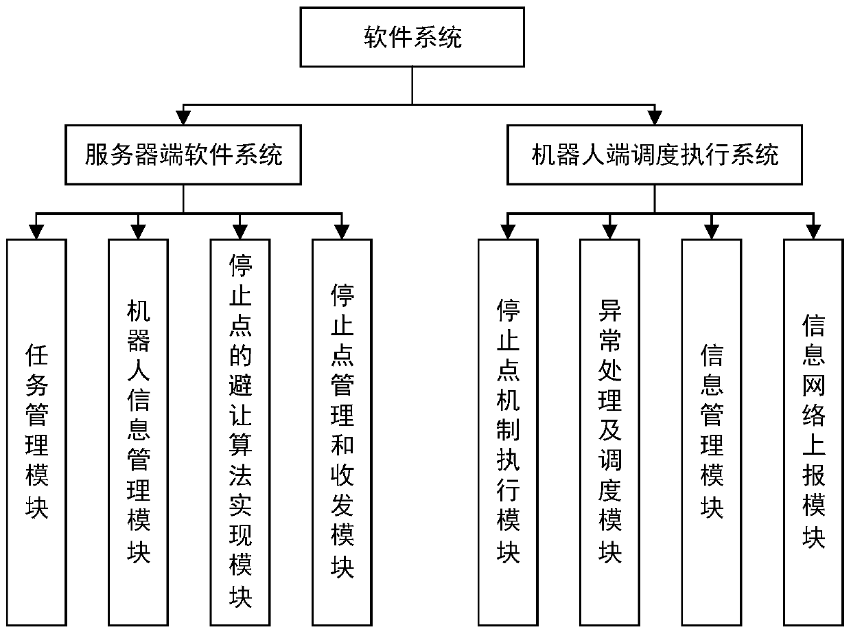 A dynamic avoidance method for multi-robots in cooperative operation