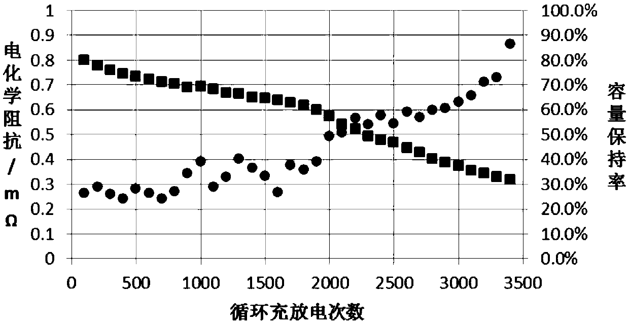 Method for evaluating health status of decommissioned lithium ion battery