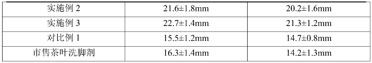 Medicinal tea for footbath and preparation method and application thereof