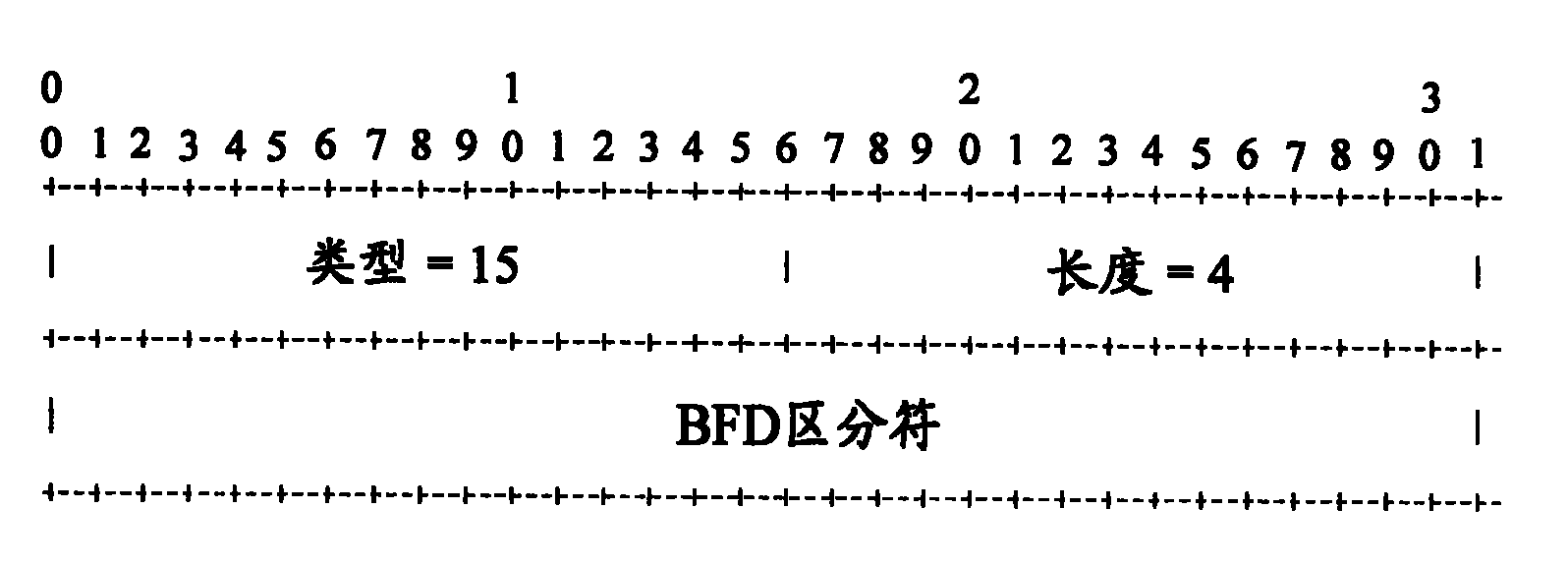 Method and system for negotiating bidirectional forwarding detection session identifier for pseudo wire