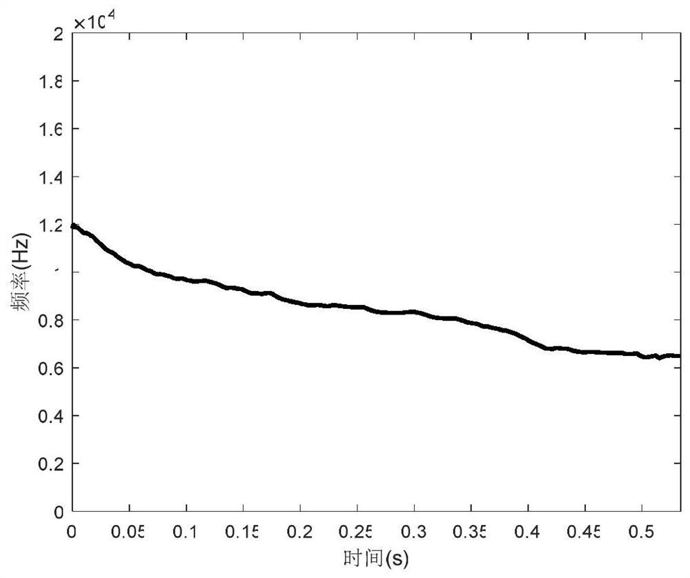 Whale-like Whistle Communication Method Based on Segmented Time-Frequency Profile Delay Modulation