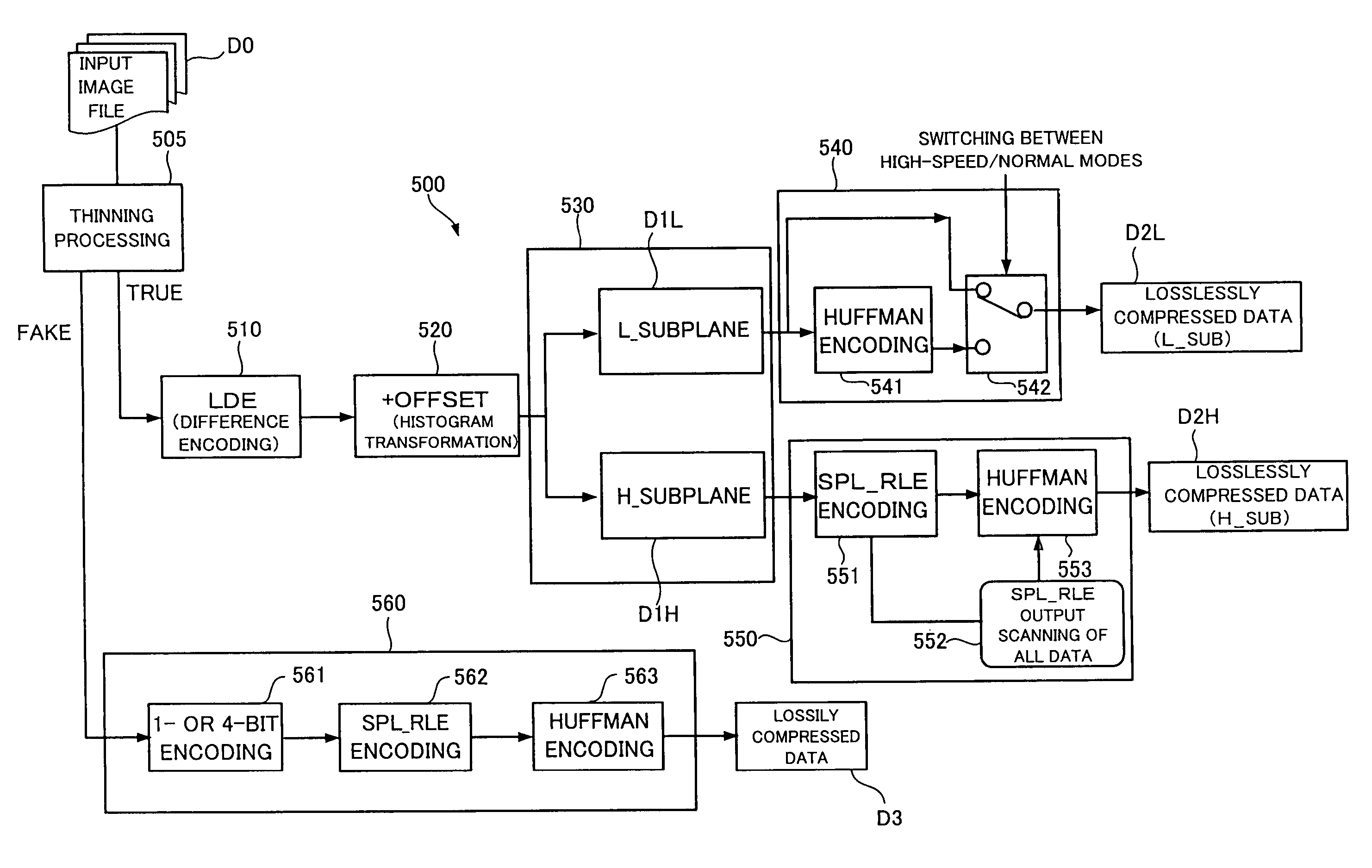 Data compression apparatus and data compression program storage medium