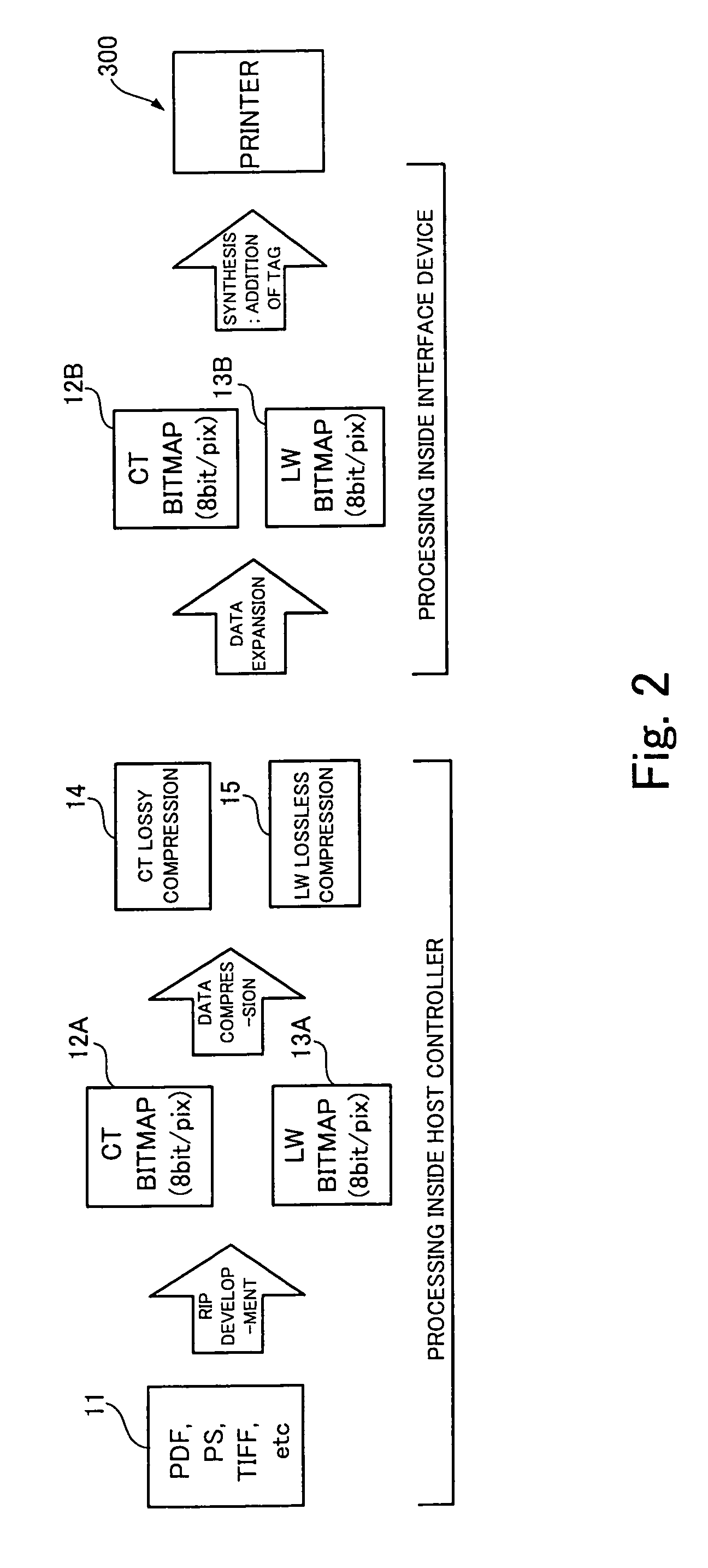 Data compression apparatus and data compression program storage medium