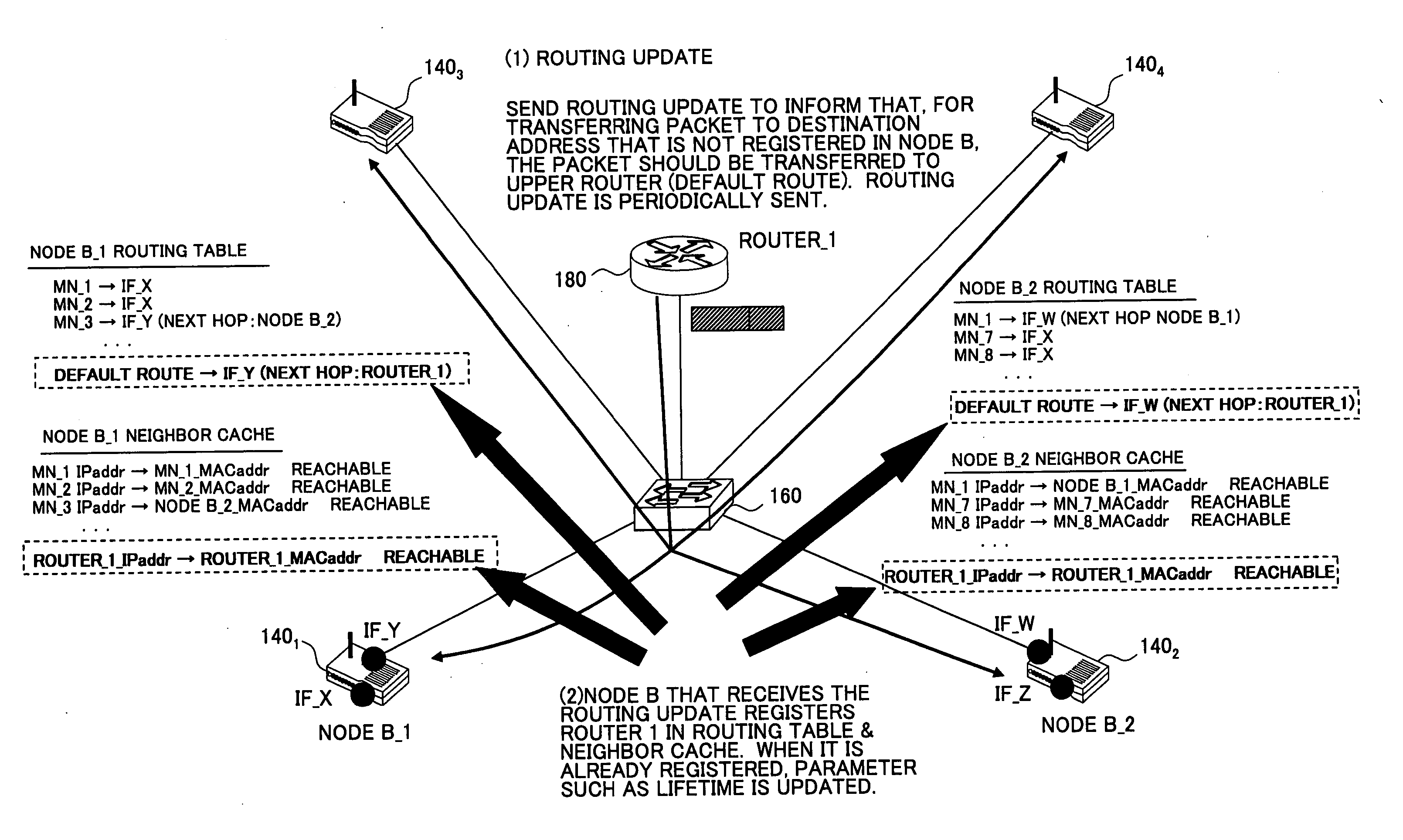 Mobile node, base station, router and packet communication system