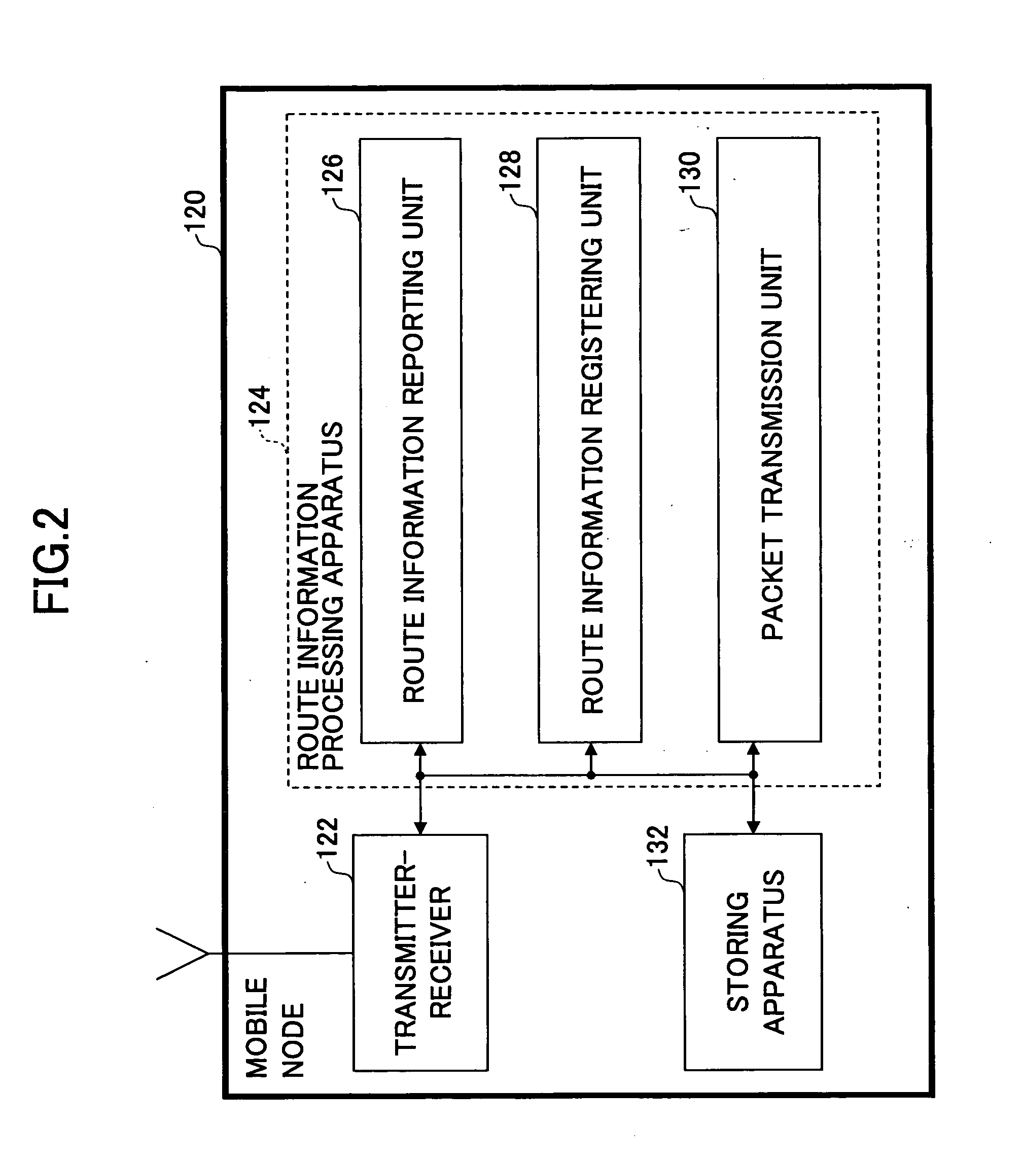 Mobile node, base station, router and packet communication system