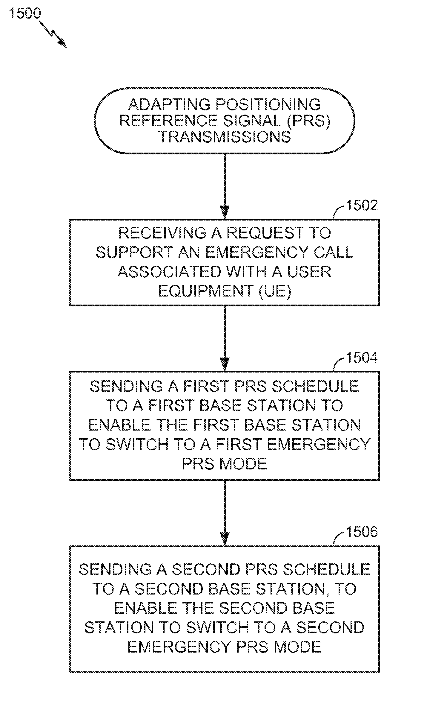 Adaptive positioning reference signal (PRS) for indoor location