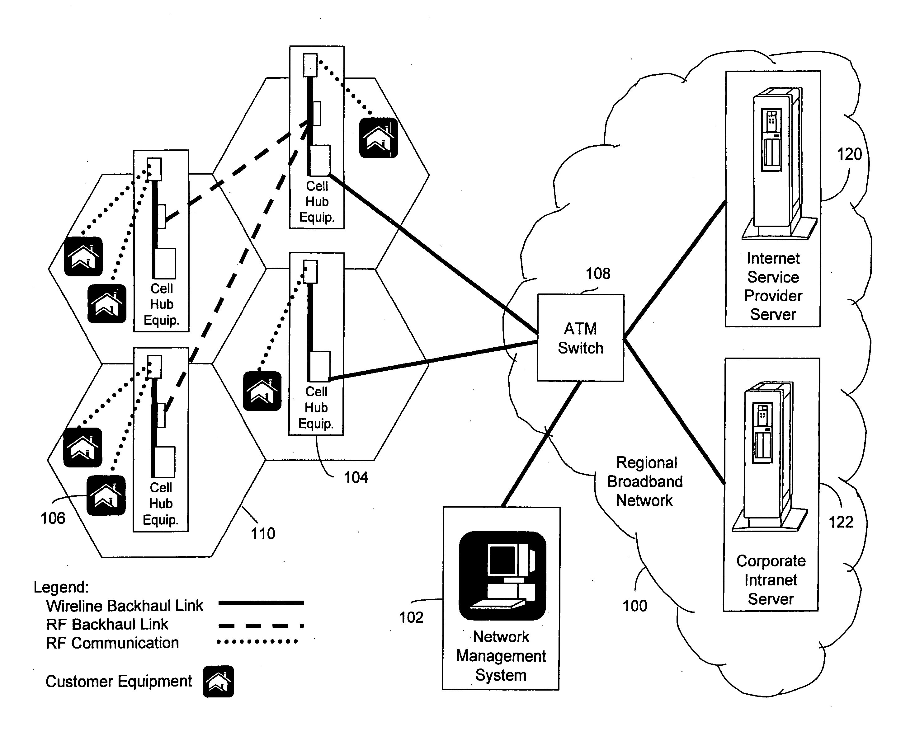 Wireless broadband service