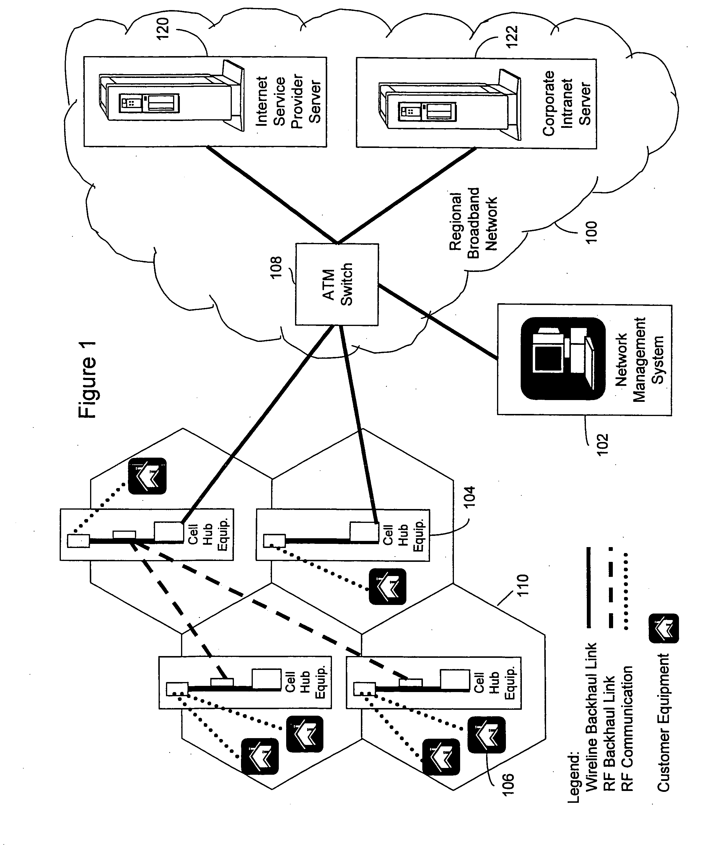 Wireless broadband service