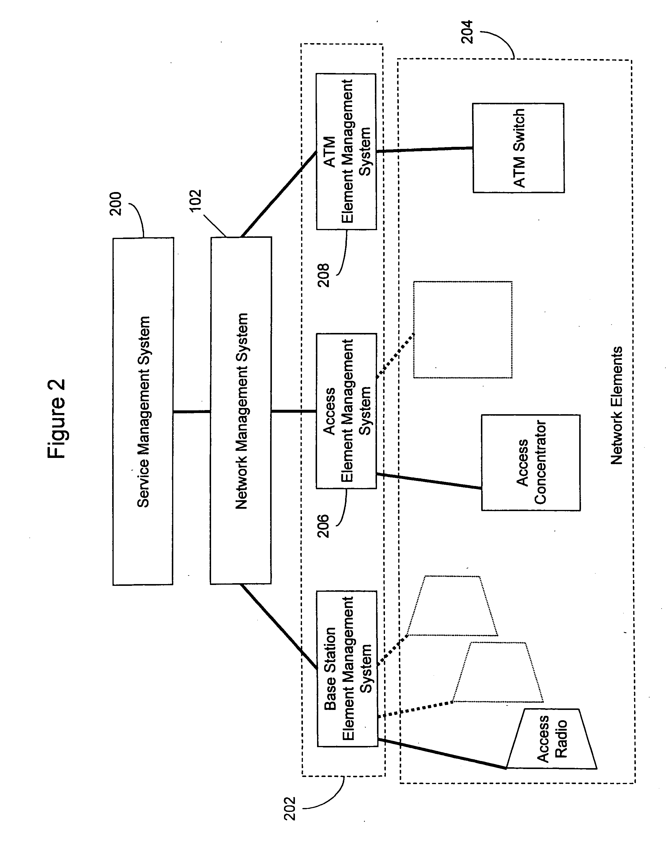 Wireless broadband service